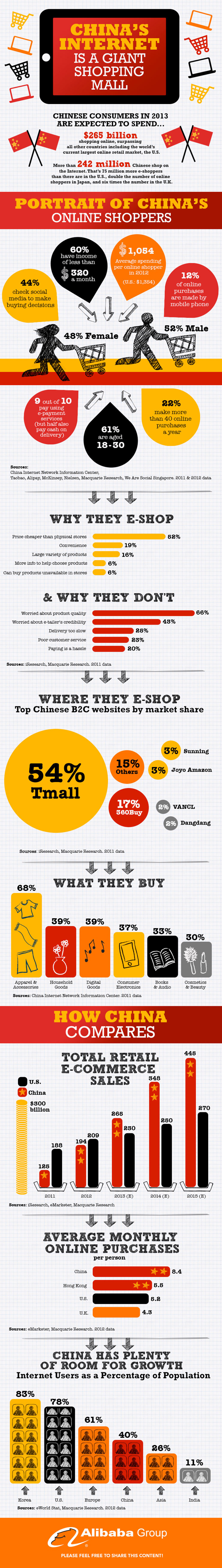 infographic-alibaba-ecommerce
