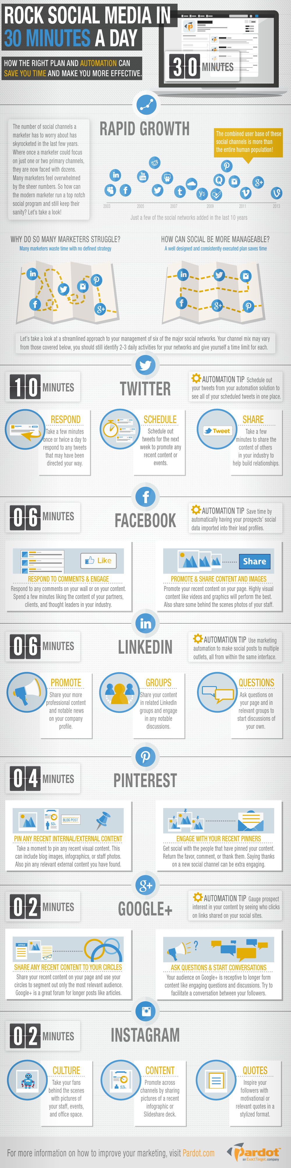 scalare i social media 30 minuti al giorno_infographic