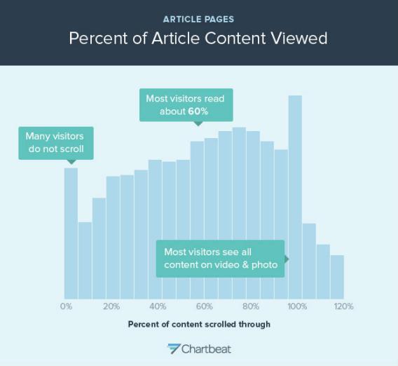 chartbeat_article_content