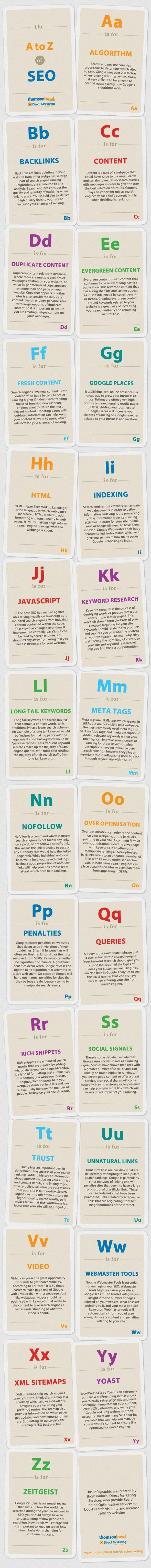 the-ultimate-a-z-of-seo-for-beginners