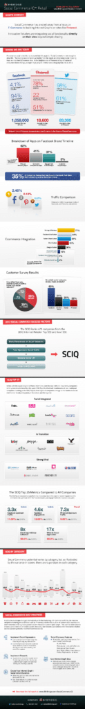 Trend eCommerce 2013 | Infografica