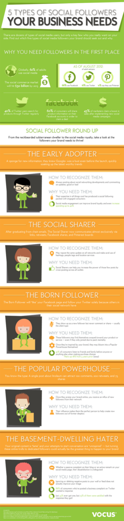 5-types-of-social-media-followers-your-business-needs-to-succeed