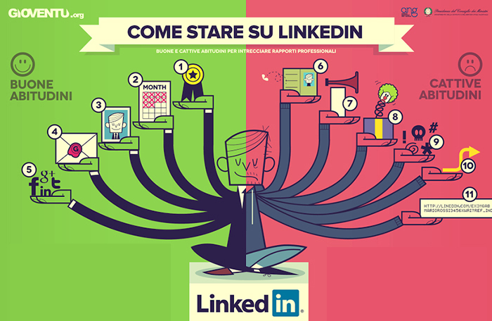 Atman_Come_stare_su_LinkedIn_blog