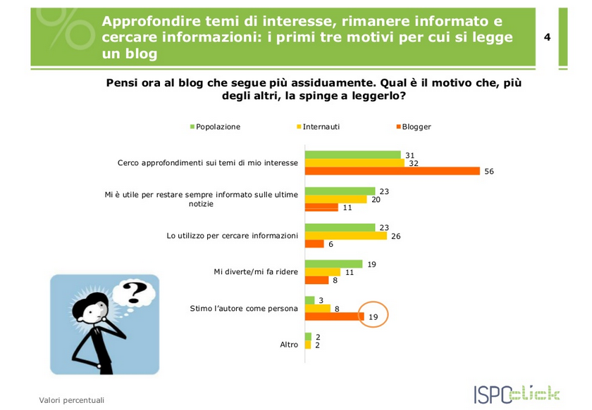I blog sono morti? Su Atman.it