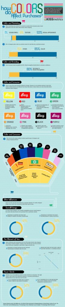 Marketing e colori di colourlovers.com