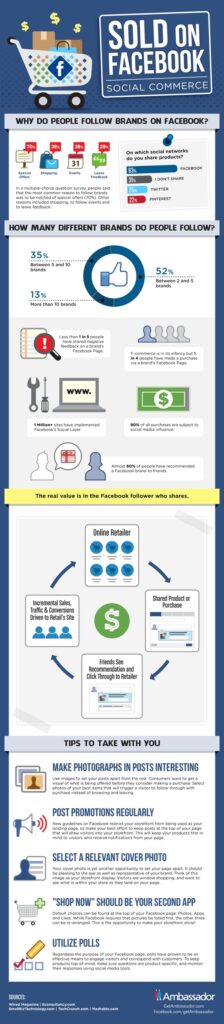 Perchè le aziende seguono i brand su facebook? Atman