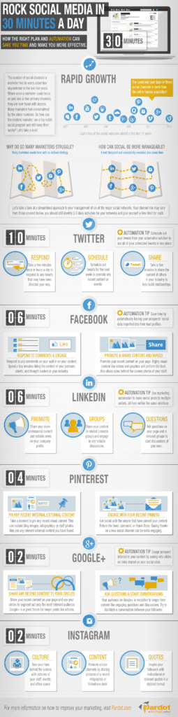 scalare i social media 30 minuti al giorno_infographic