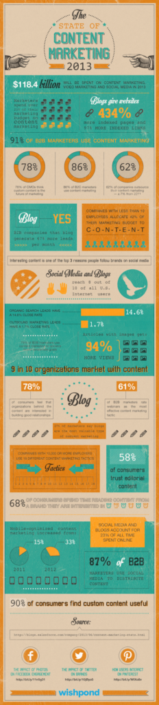 the-state-of-content-marketing